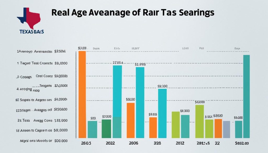 how much does a real estate agent make in texas